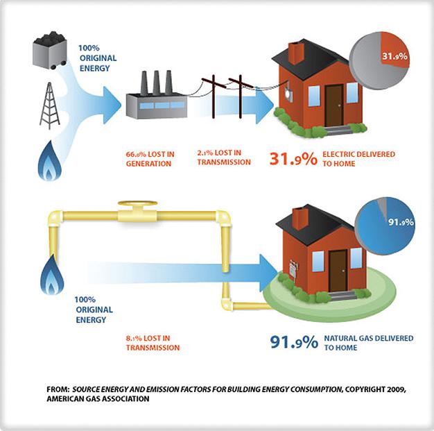 Cost Of Bringing Natural Gas To Home